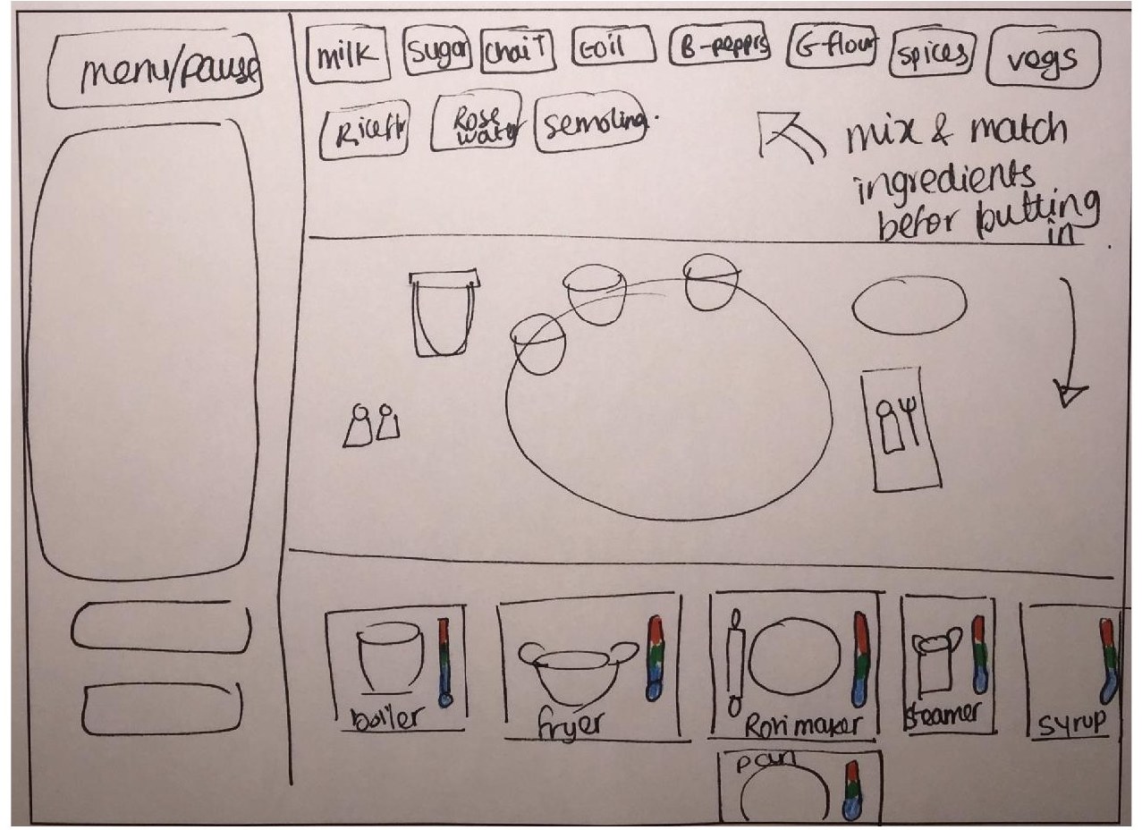 A wireframe of the meal preparation screen, boxes marking out the ingredient shelf, the preparation area and the row of appliances along the bottom