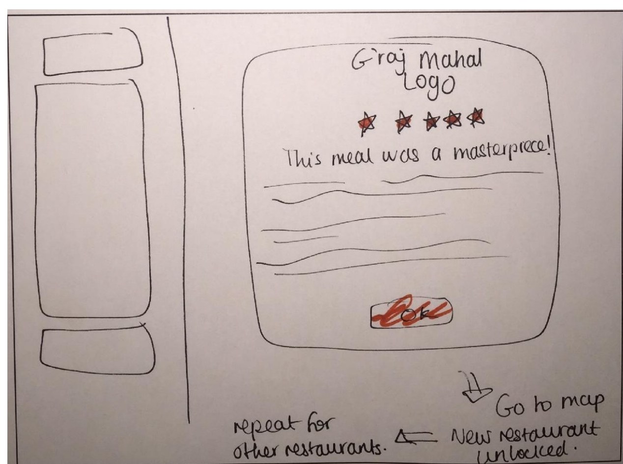 A pen wireframe of the rating screen: a panel marked G'raj Mahal logo above five red stars, the line this meal was a masterpiece, ruled lines for the rest of the review and an Ok button, annotated new restaurant unlocked and go to map