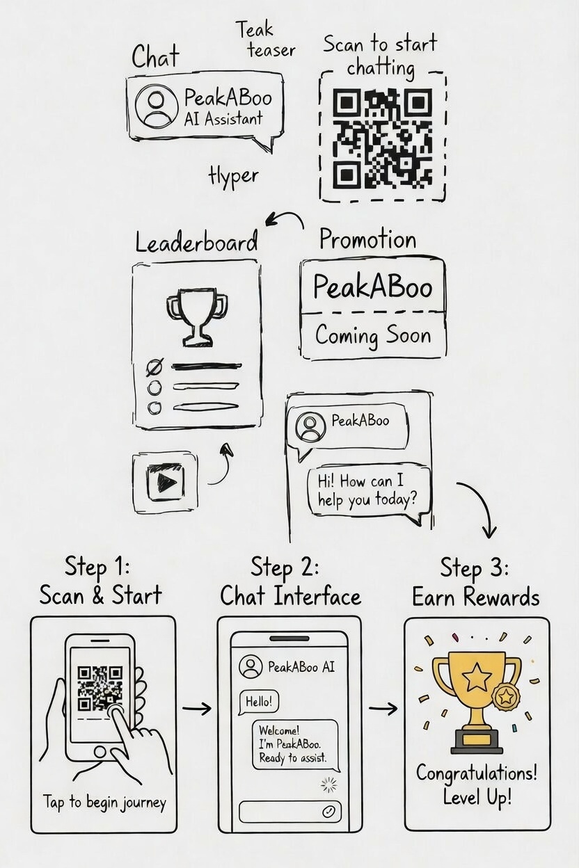 Hand drawn ideation board: a chat bubble concept, a QR 'Scan to start chatting' box, a leaderboard card, a Coming Soon promo, and a three step flow of Scan and Start, Chat Interface and Earn Rewards
