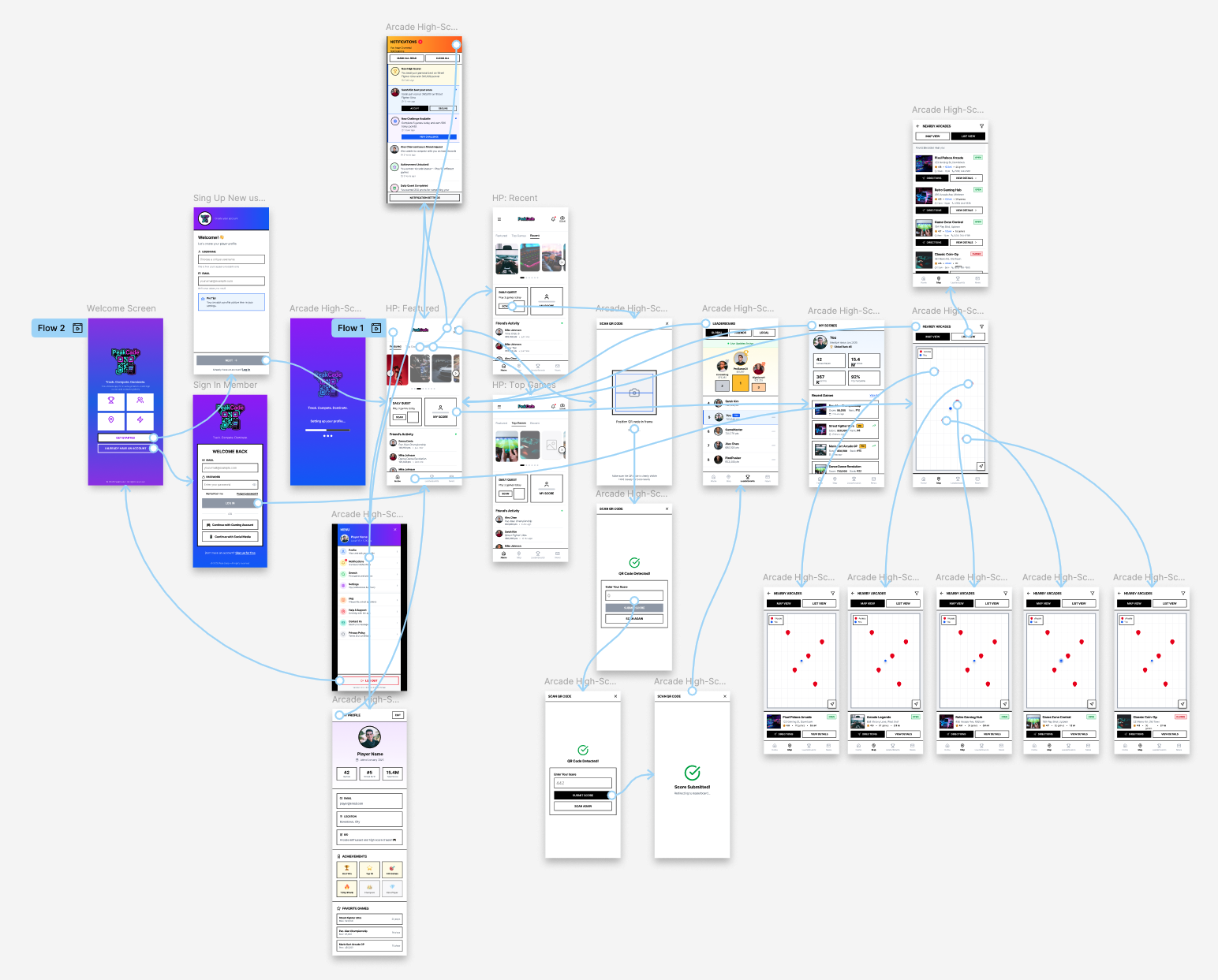 Navigation flow diagram