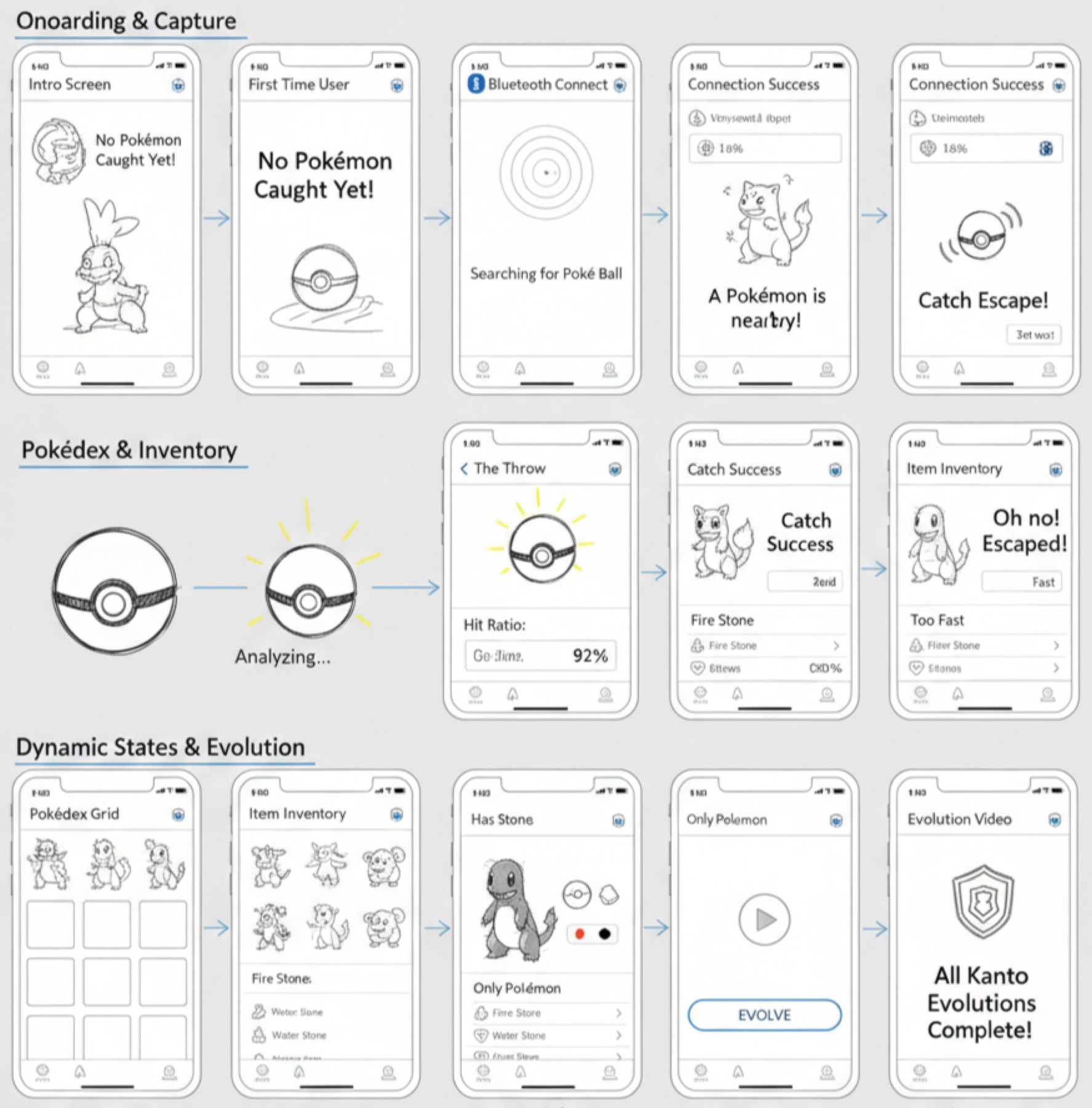 A light three row wireframe sheet labelled Onboarding and Capture, Pokedex and Inventory, and Dynamic States and Evolution, each row stepping through five phone frames